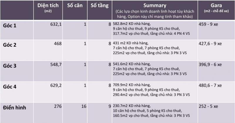 Nhà phố Marina Arc - Chi tiết shophouse