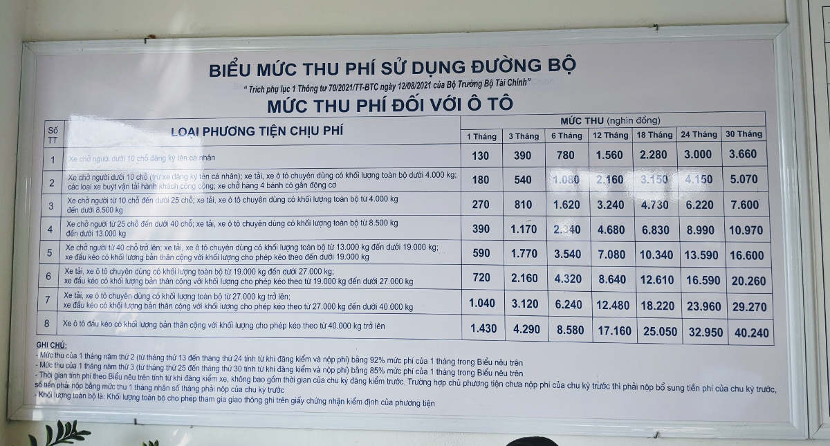 Bảng phí bảo trì đường bộ 2022
