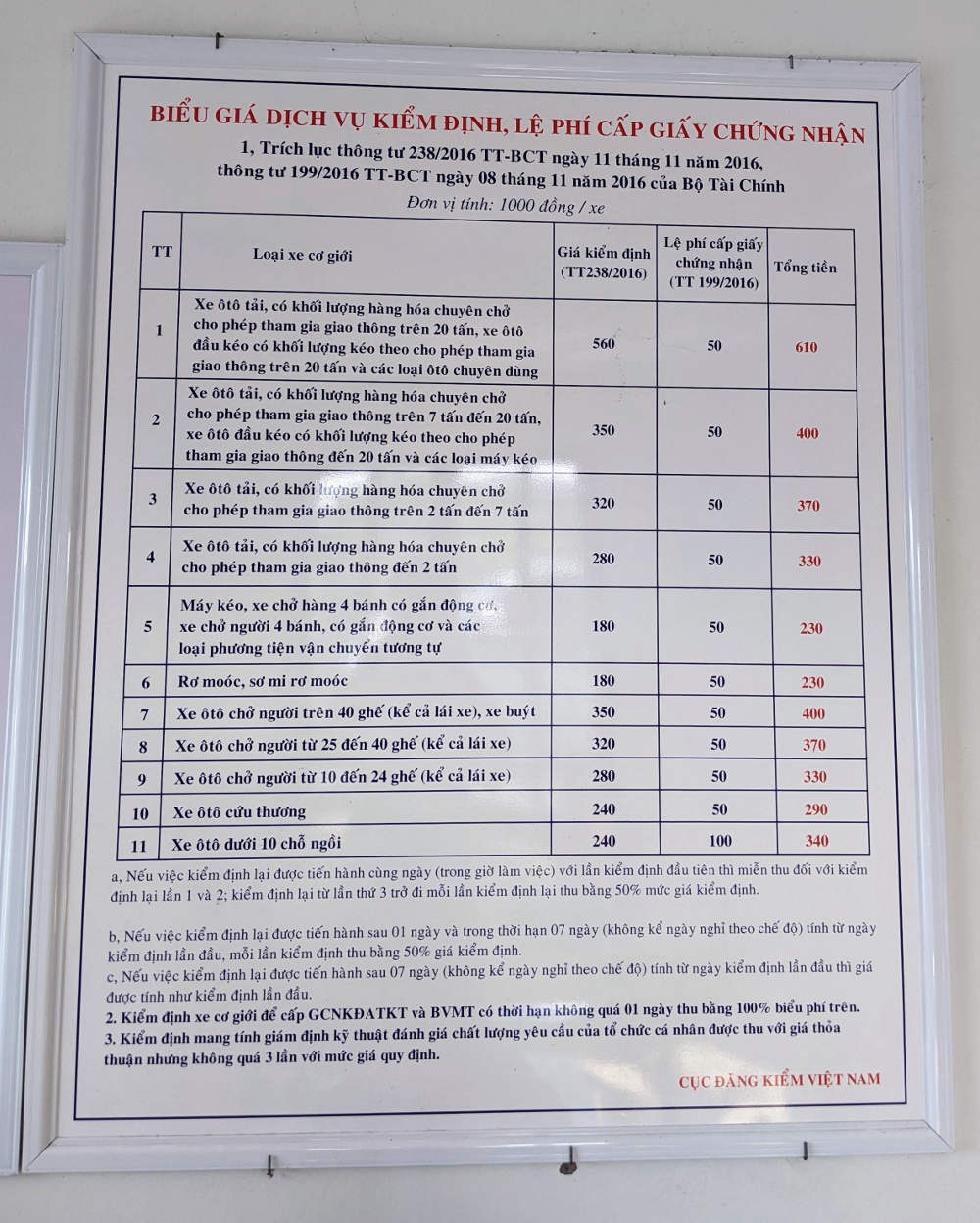 Bảng lệ phi đăng kiểm xe cơ giới 2022
