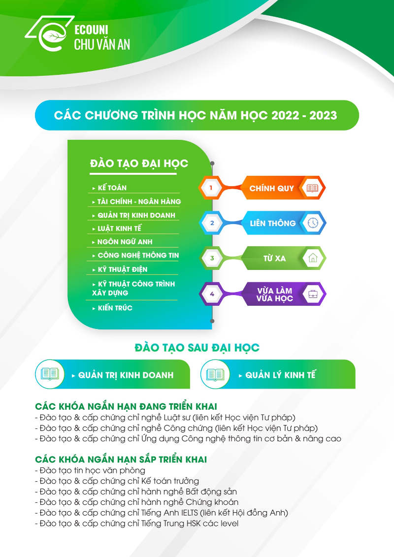 Chương trình đào tạo đại học Chu Văn An